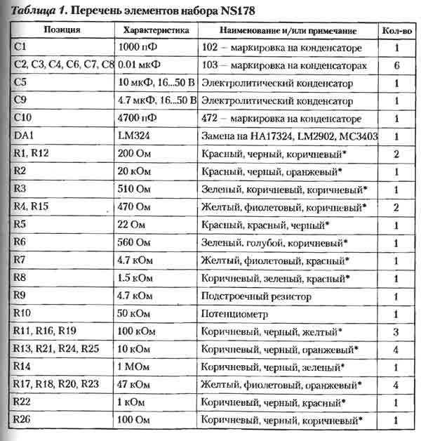 Самый большой элемент списка. Перечень элементов пэ3. ШДЭ-2801 перечень элементов. Перечень элементов микросхемы.