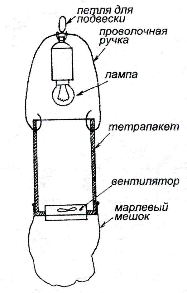 Химическая ловушка барсетка схема